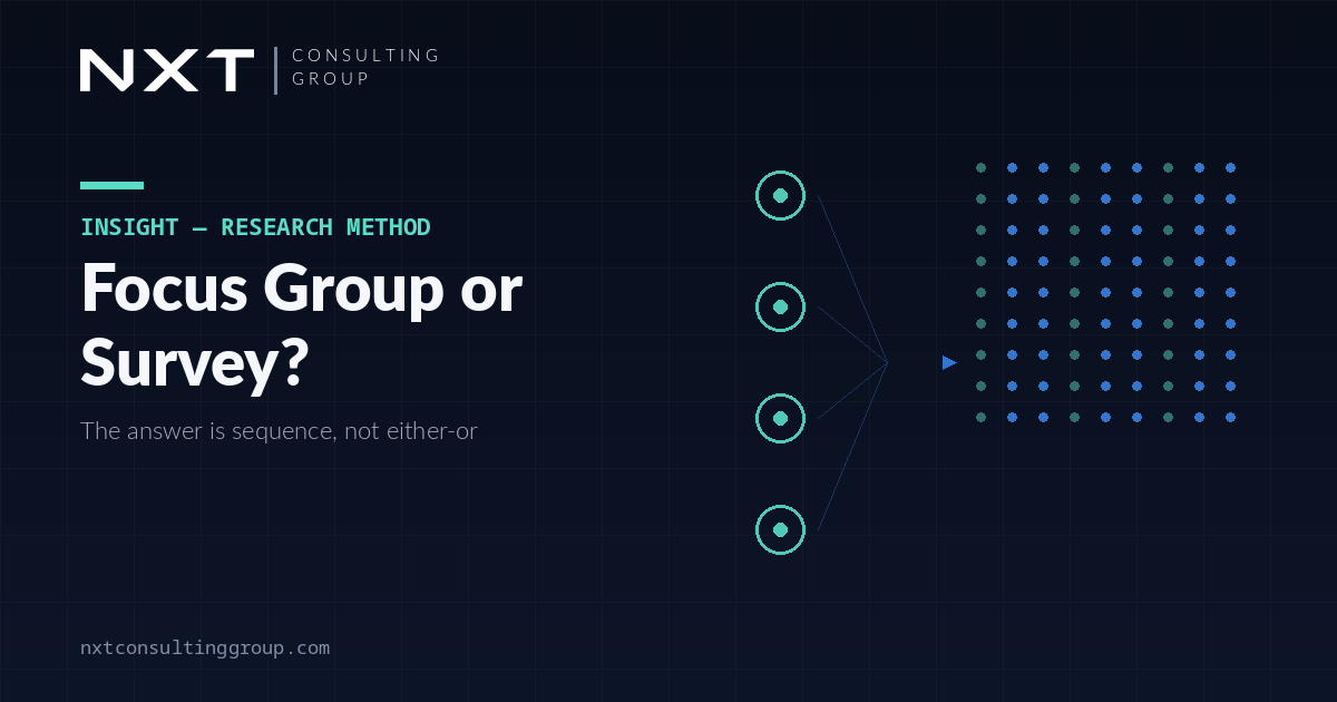 Focus Group หรือ Survey เลือกอะไรดี คำตอบคือลำดับ ไม่ใช่ทางเลือก (คู่มือ Mixed Method สำหรับผู้บริหาร 2026)
