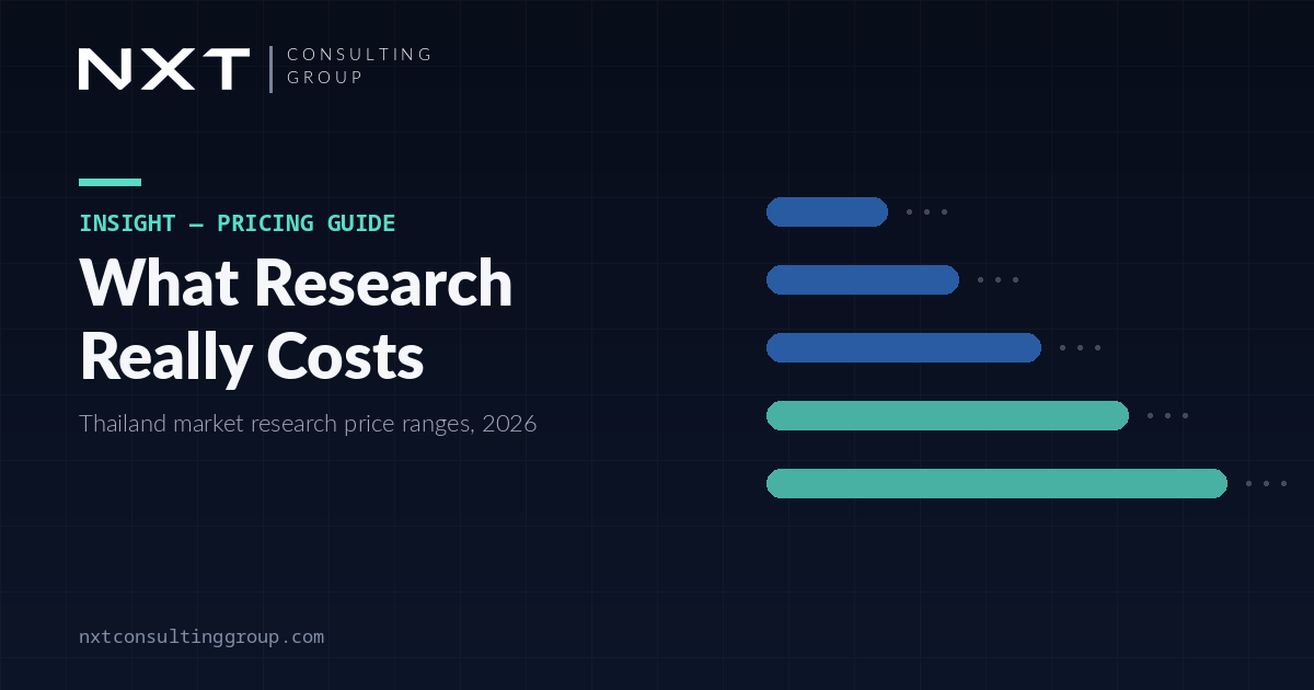 ค่าจ้างวิจัยตลาดในไทย ราคาเท่าไหร่ (2026) แยกตามวิธีวิจัยและขนาดโครงการ
