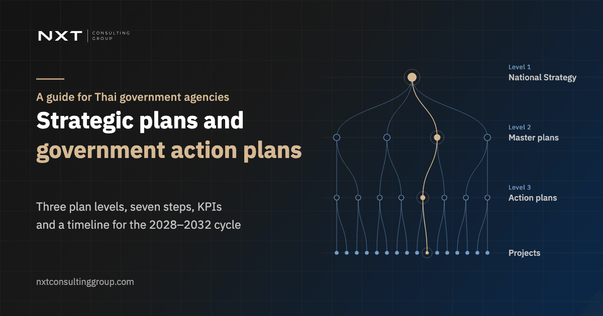 How to Prepare a Strategic Plan and a Government Action Plan in Thailand: Steps, Example and KPIs