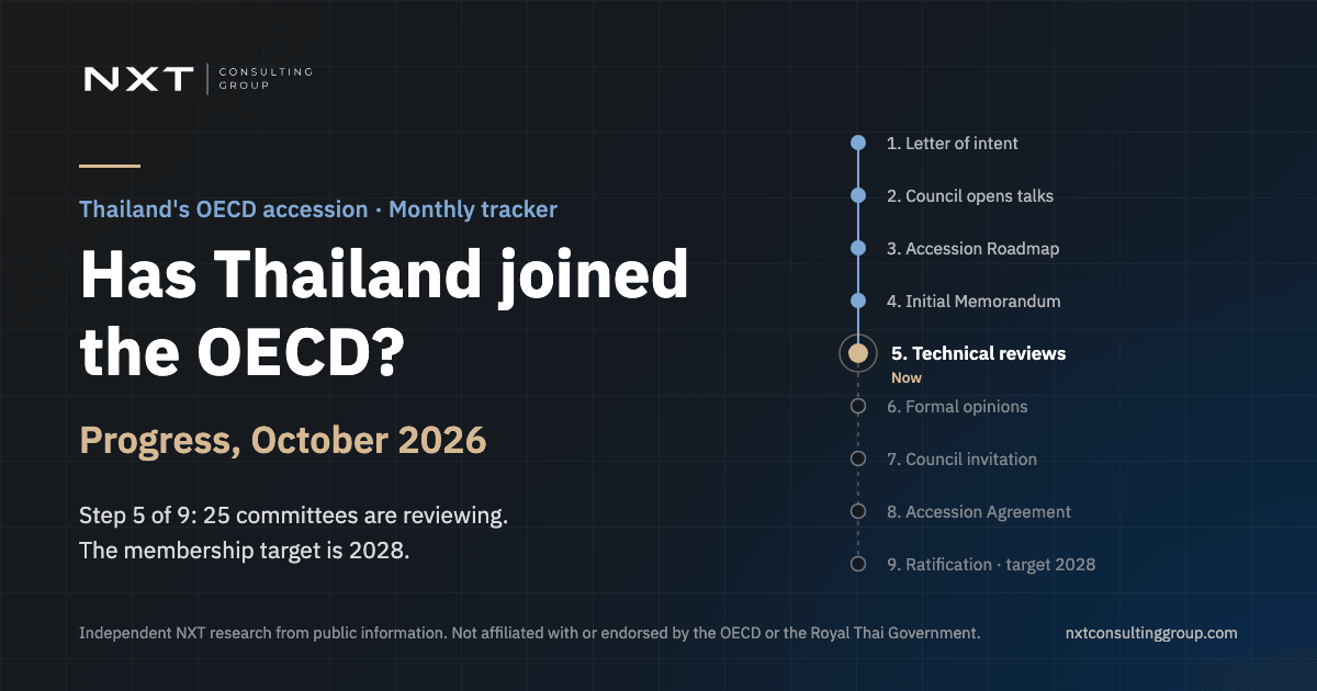 Has Thailand Joined the OECD? Latest Progress on Membership (October 2026)